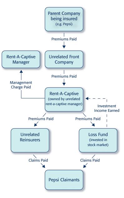 Resources_Captive_Insurance_Cashflows_C